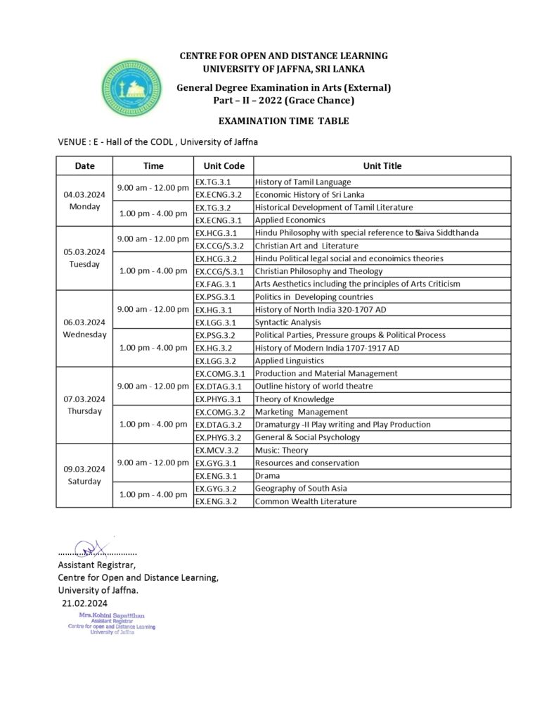 BA Examination Part II 2022 (Grace Chance) Center for Open and